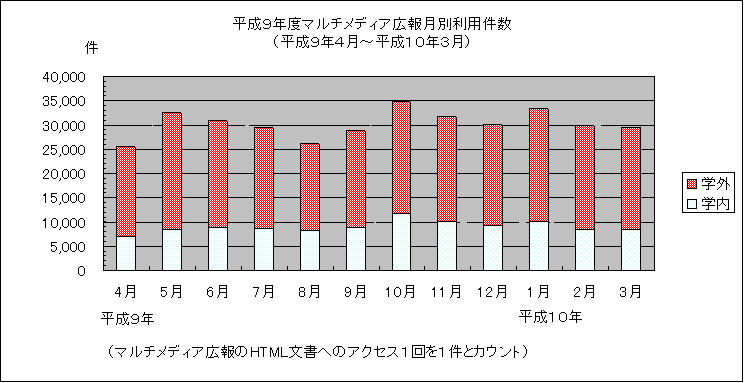 ChartObject �����X�N�x�}���`���f�B�A�L�񌎕ʗ��p�����i�����X�N�S���`�����P�O�N�R���j