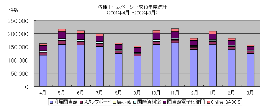 ChartObject �e��z�[���y�[�W����13�N�x���v
(2001�N4���`�j