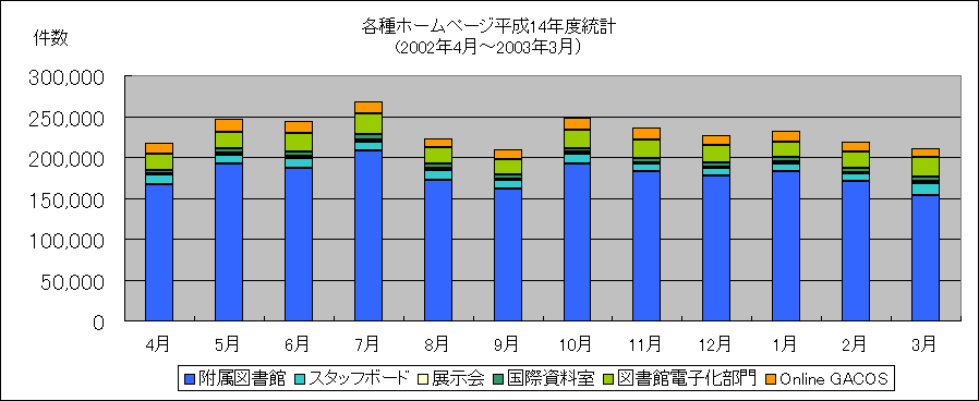ChartObject �e��z�[���y�[�W����14�N�x���v
(2002�N4���`2003�N3���j