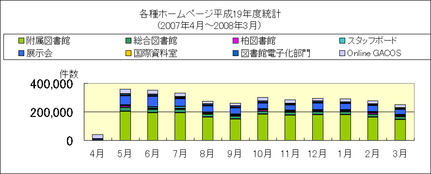 ChartObject �e��z�[���y�[�W����19�N�x���v
(2007�N4���`2008�N3���j